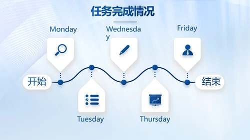 公司部门团队建设工作总结汇报动态PPT模板