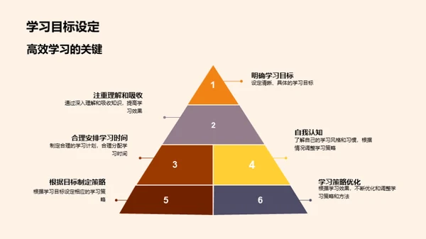 高考攻略：学习策略篇