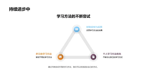卓越学习之道