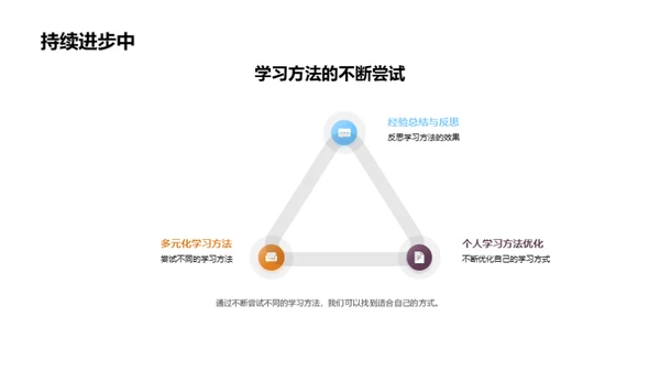 卓越学习之道