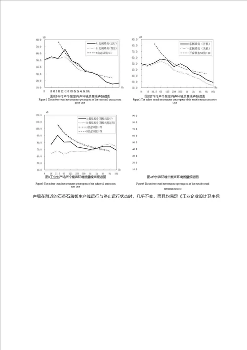 声环境质量评价的探讨