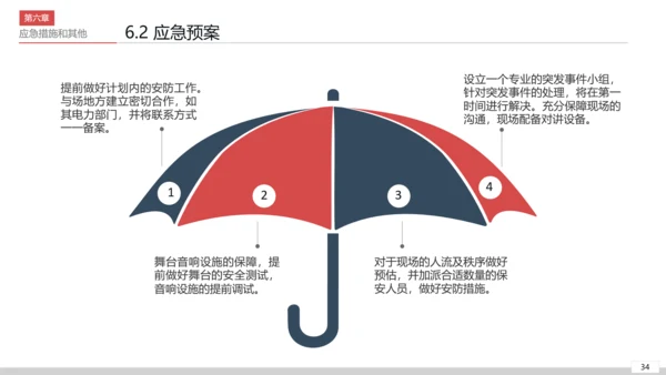 商务活动策划执行方案PPT模板