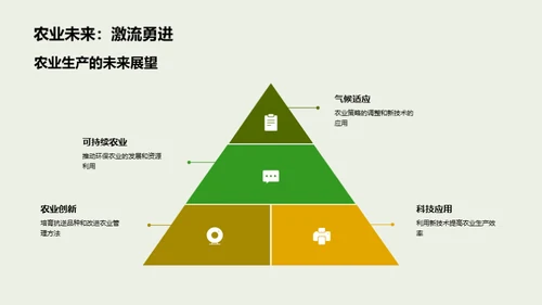 气候变迁与农业生态