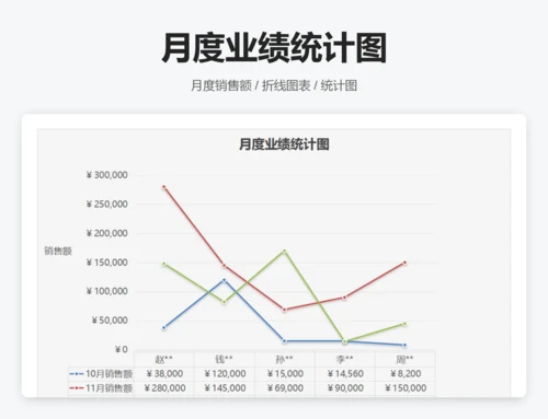 员工季度业绩评定