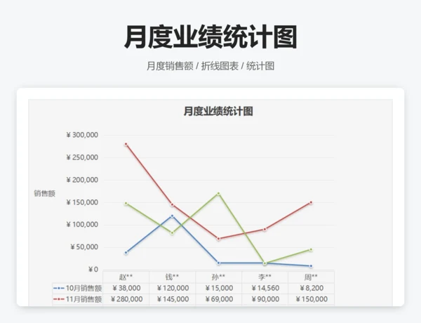 员工季度业绩评定