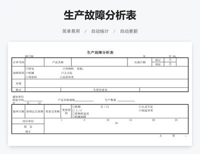 生产故障分析表