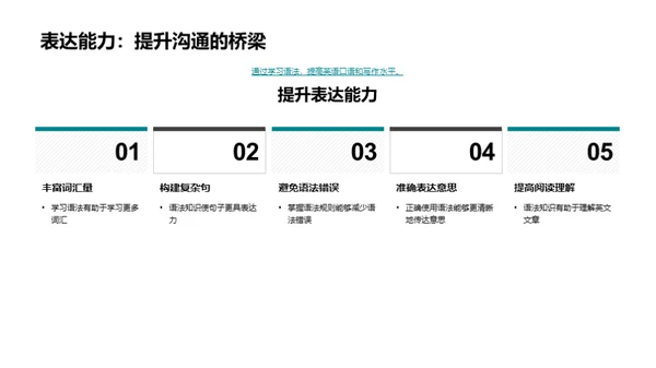 英语语法精讲