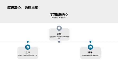 历史研究新方法