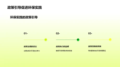 环保历程与未来展望