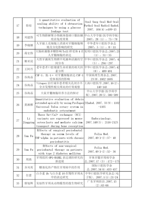 度发表科研论文统计.docx