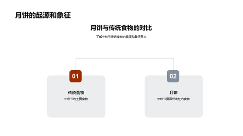 中秋节：文化与传承