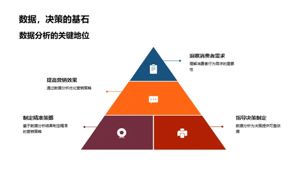 数据洞察驱动营销