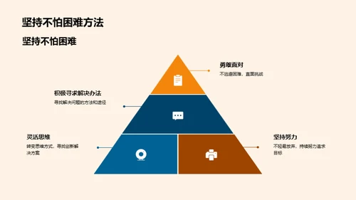 心理素质提升手册