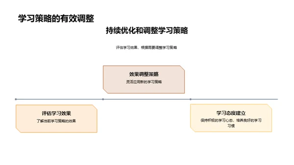 高一学习策略解析