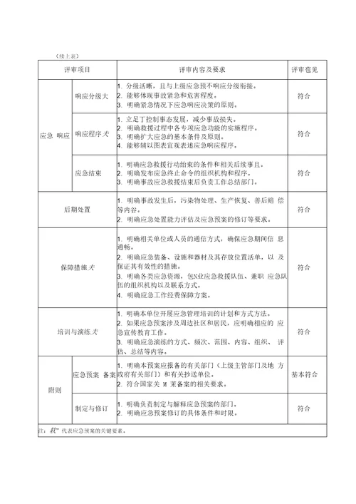 最新应急预案要素评审表汇编