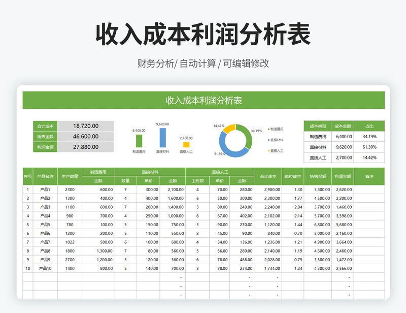 收入成本利润分析表