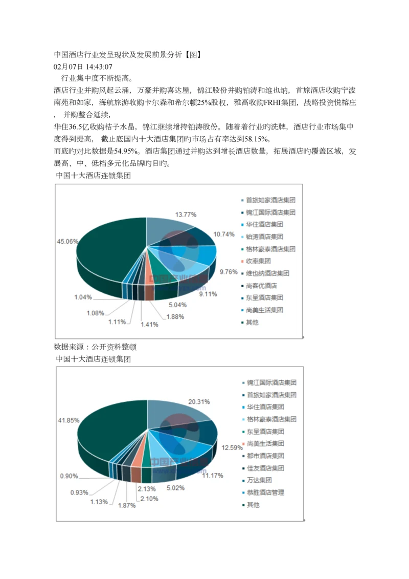 中国酒店行业发展现状及发展前景分析.docx