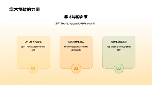 深度解析跨文化研究