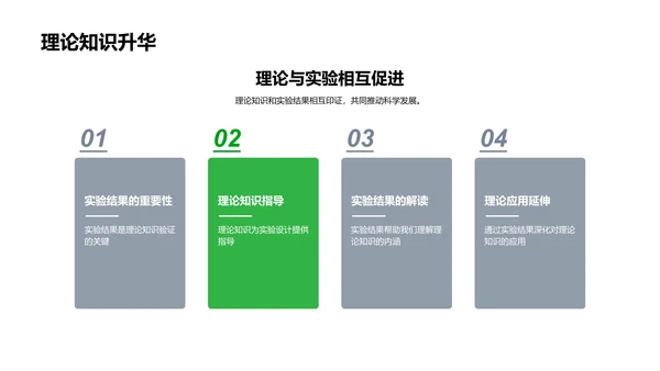 理学实验教学法PPT模板