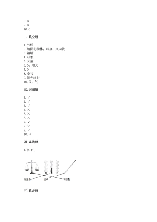 教科版三年级上册科学《期末测试卷》必考题.docx