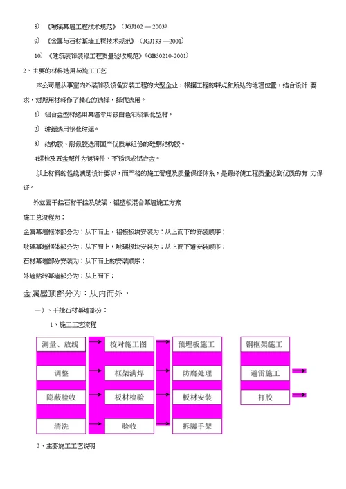 某商业广场幕墙工程施工方案