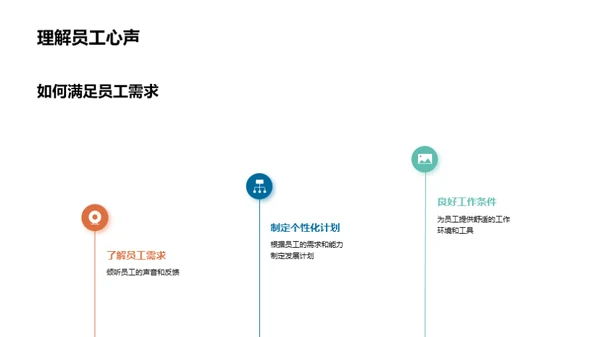 员工发展与企业共赢