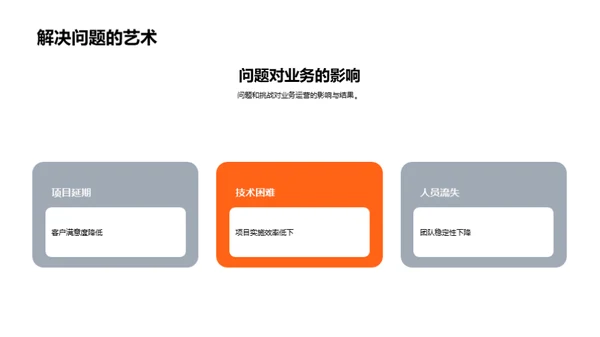 咨询业务月度总览