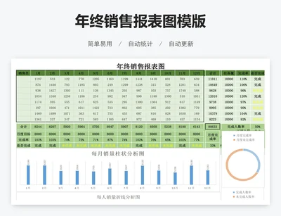 年终销售报表图模版