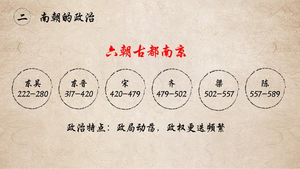 东晋南朝时期江南地通用PPT模板