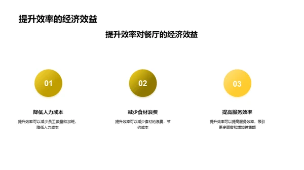 餐厅效能提升策略