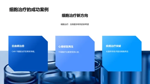 生物医学研究进展