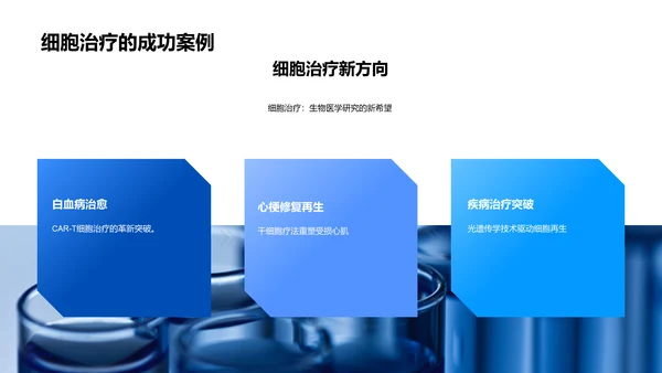 生物医学研究进展