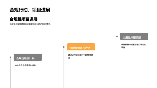 全面合规风险管理