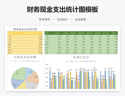 财务现金支出统计图模板