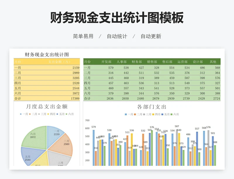 财务现金支出统计图模板