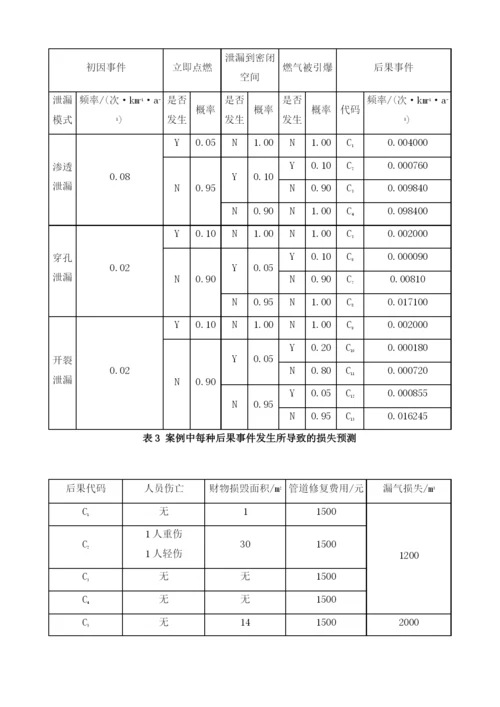 基于事件树的天然气管道风险定量分析.docx