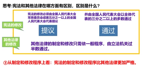 2.1坚持依宪治国 课件(共26张PPT)