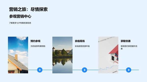 七夕特惠购房指南PPT模板