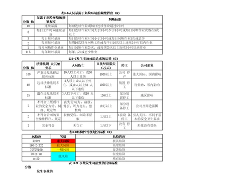 电厂“双预控机制定稿