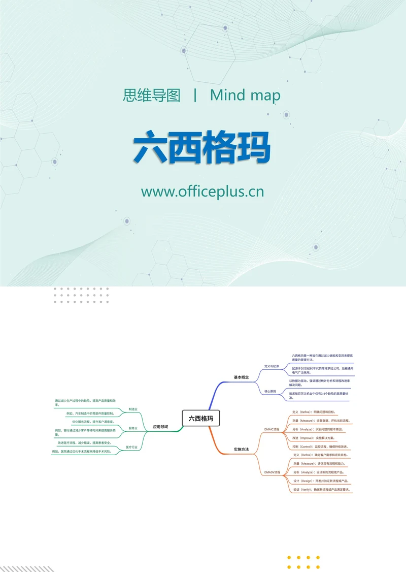 六西格玛知识分享思维导图