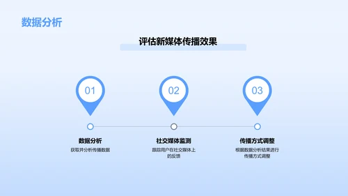 新媒体时代的信息传播
