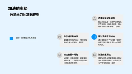 数学在日常生活中的应用PPT模板