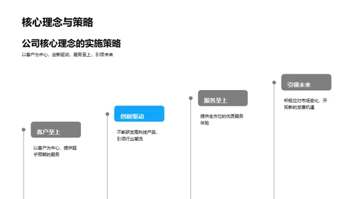 卓越之旅：家居市场新晋力量