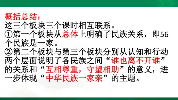 【期末复习】统编版道德与法治5年级上册第3单元我们的国土我们的家园复习课件