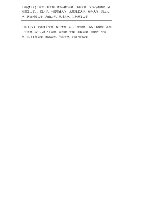 考研院校资料.docx