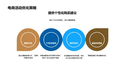 高端房产电商营销