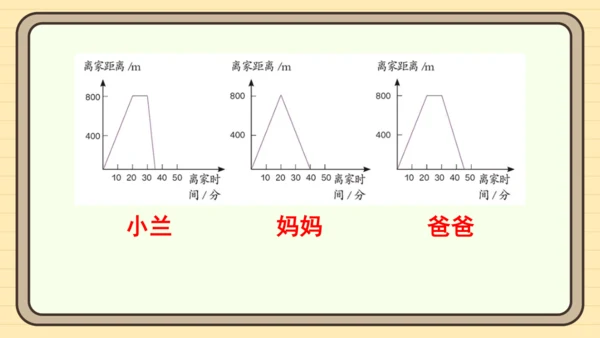 人教版六上第八单元练习二十二 课件