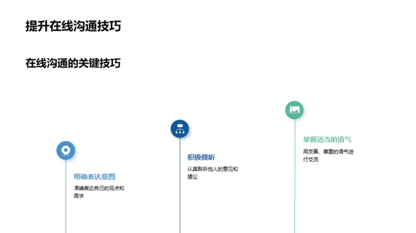 网络商务礼仪指南