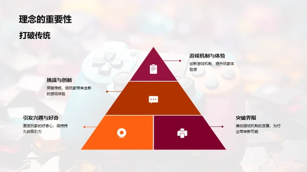 探索未知：游戏机制创新