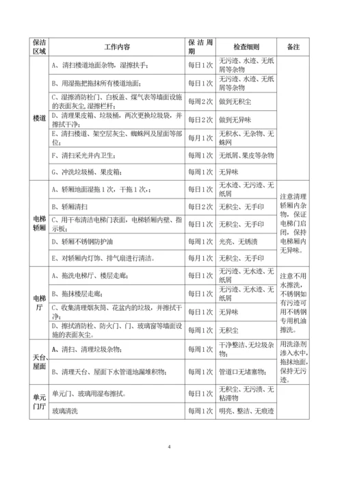 日常保洁招标文件.docx